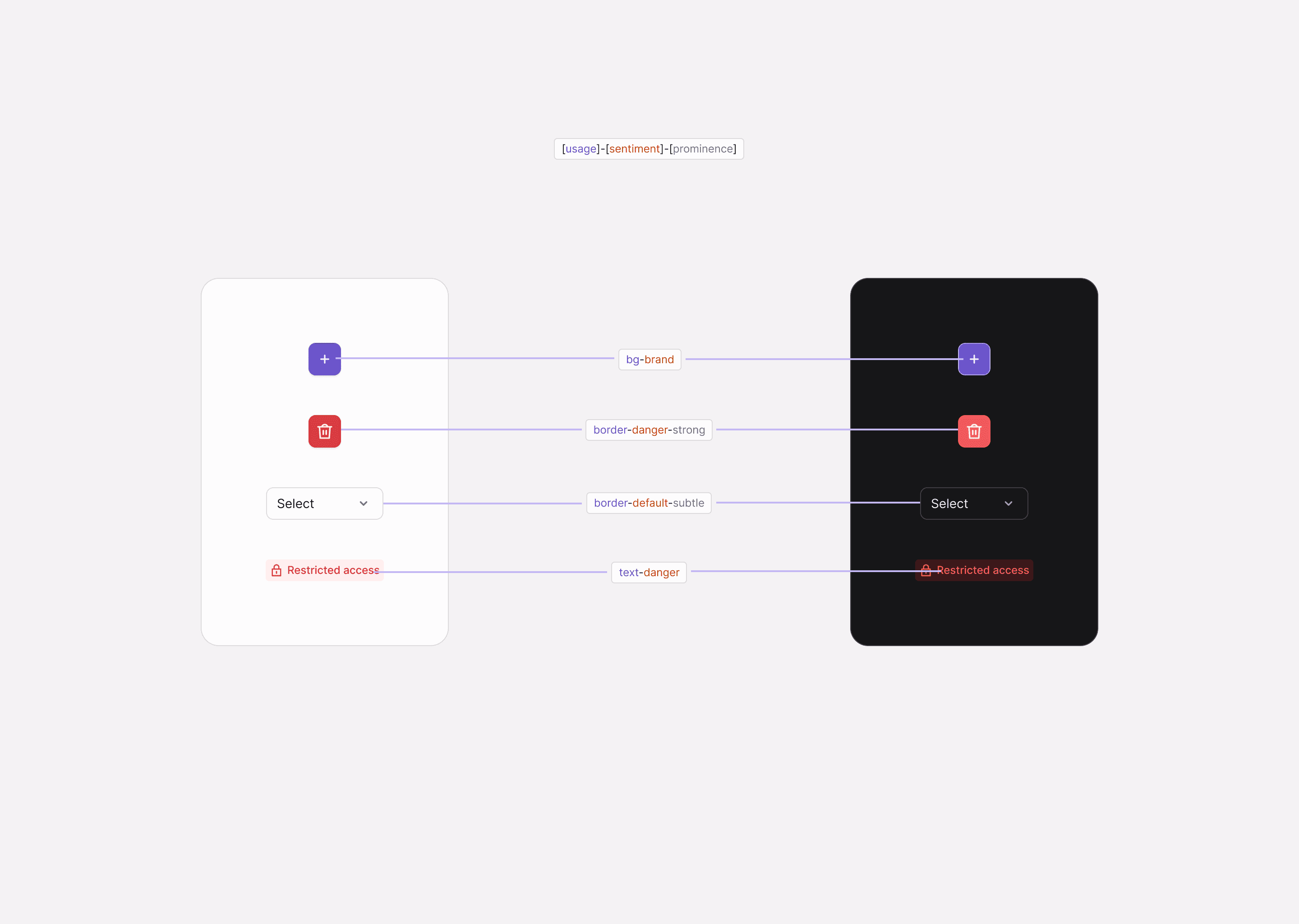 Design Token Relationships